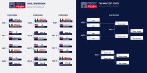 Graphic | PRADA America's Cup World Series and PRADA Christmas Race format